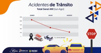 Número de acidentes de trânsito tem queda no Amazonas